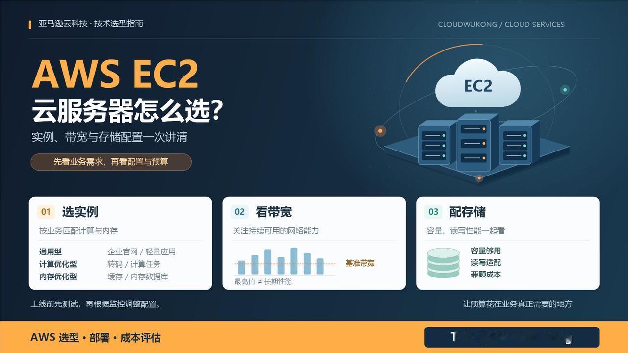 AWS EC2 云服务器怎么选？实例、带宽与存储配置一次讲清 选云服务器，先看业