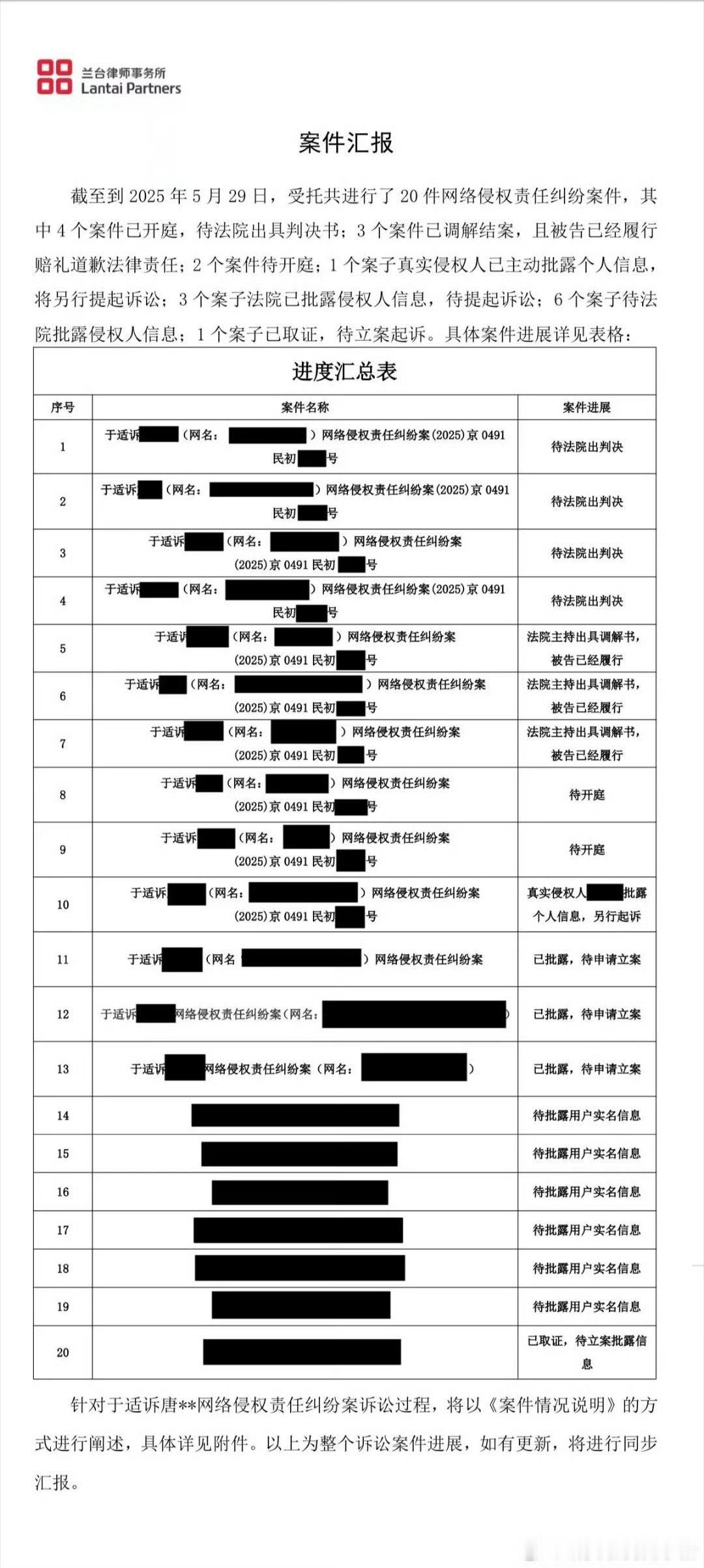 于适方维权进展于适方发布维权进展于适方发布维权进展，支持维权，加油！ ​​​