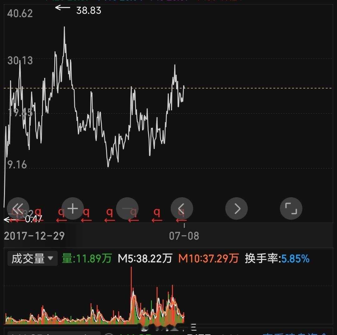 a股Ai材料股，不到100亿市值啧啧啧啧啧啧——继续滚动，等我回归。 ​​​
