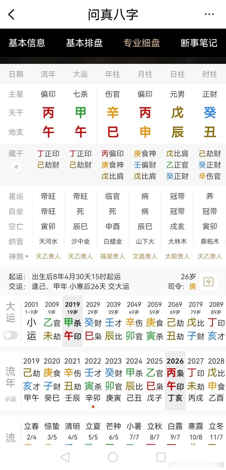 八字搭配太差了纠缠不清 