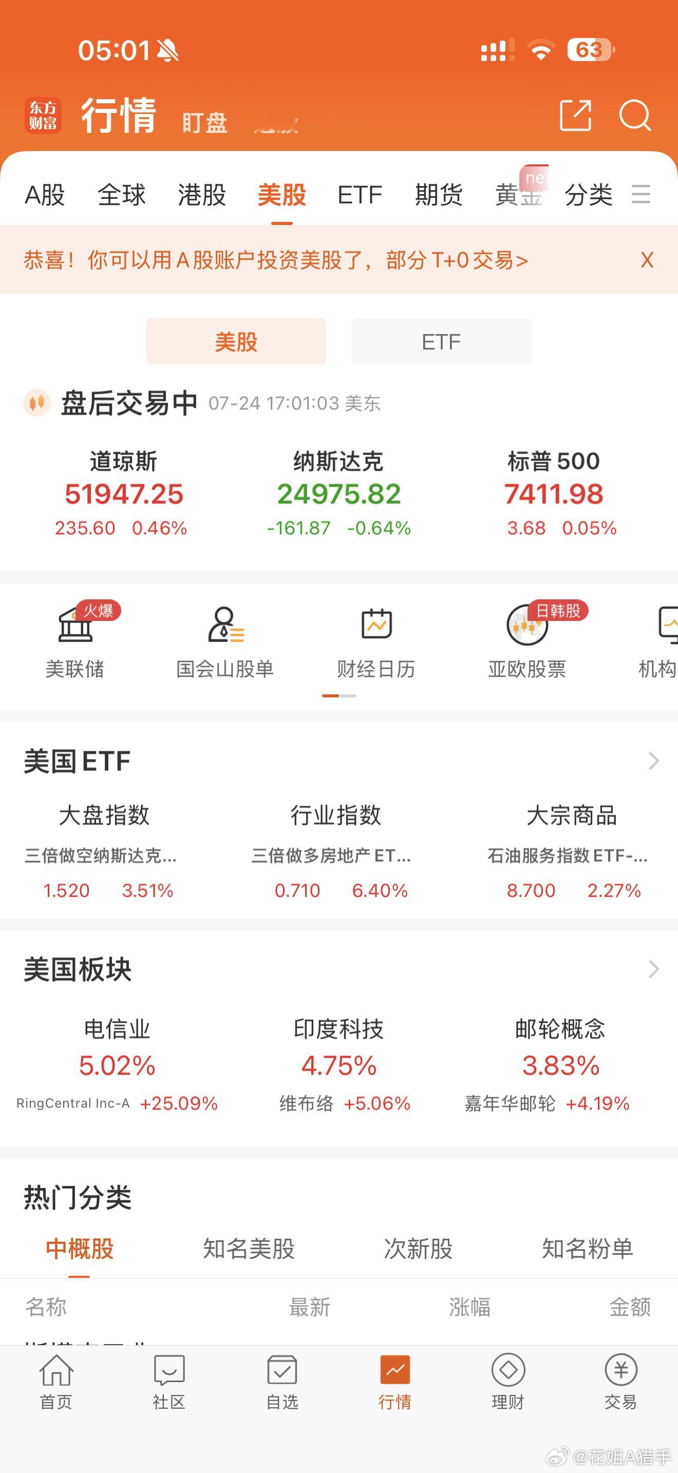 凌晨4点收盘，半导体指数崩了4.2%！周一A股科技板块，悬了？刚醒摸手机看了眼数