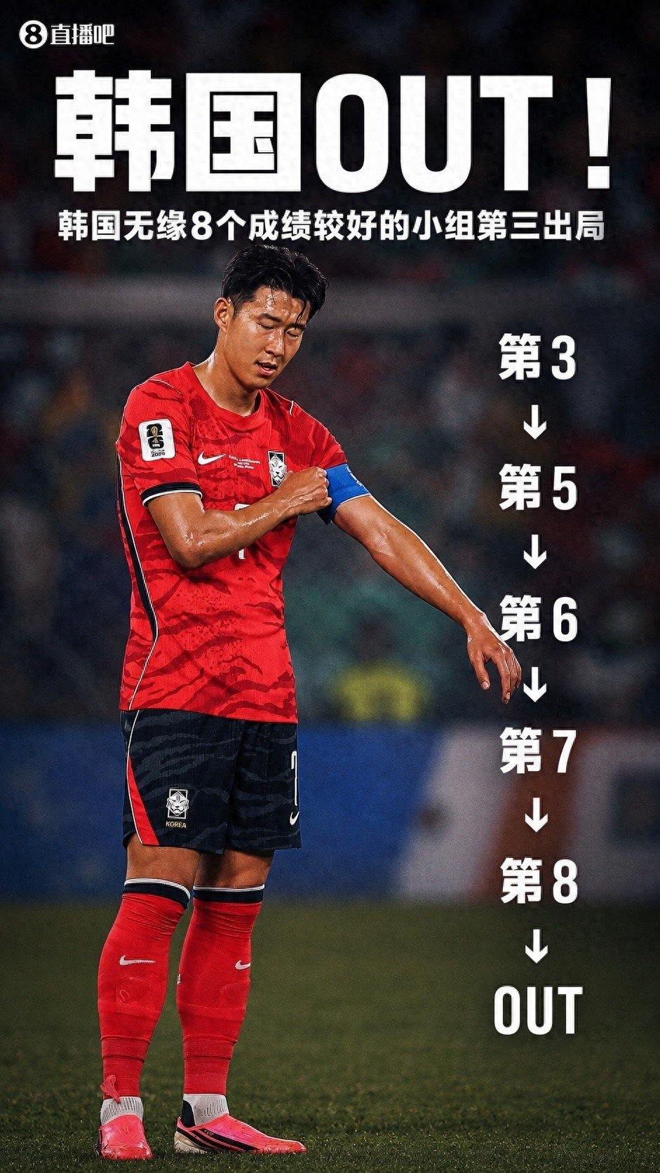 韩国淘汰: 韩国队最终没能等来奇迹，随着民主刚果3-1逆转乌兹别克斯坦，太极虎在