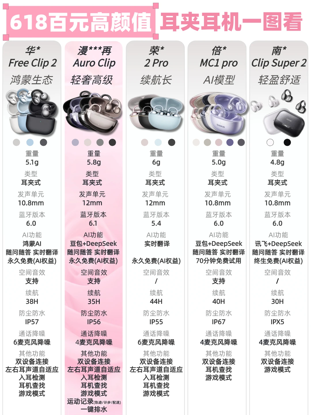 618耳机怎么选🔥5款高颜值耳夹式耳机精选