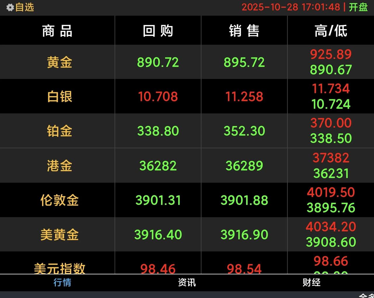 刺激！黄金疯起来，普通人该怎么玩？
 
最近黄金市场那叫一个“刺激”！这波行情看