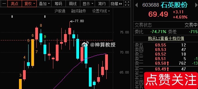 给我冲破20日线