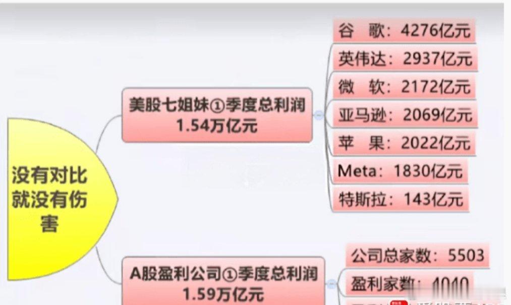 今天高盛说，寒武纪目标价上调至2406元！理由是AI扩张带动中国本土芯片增长，寒