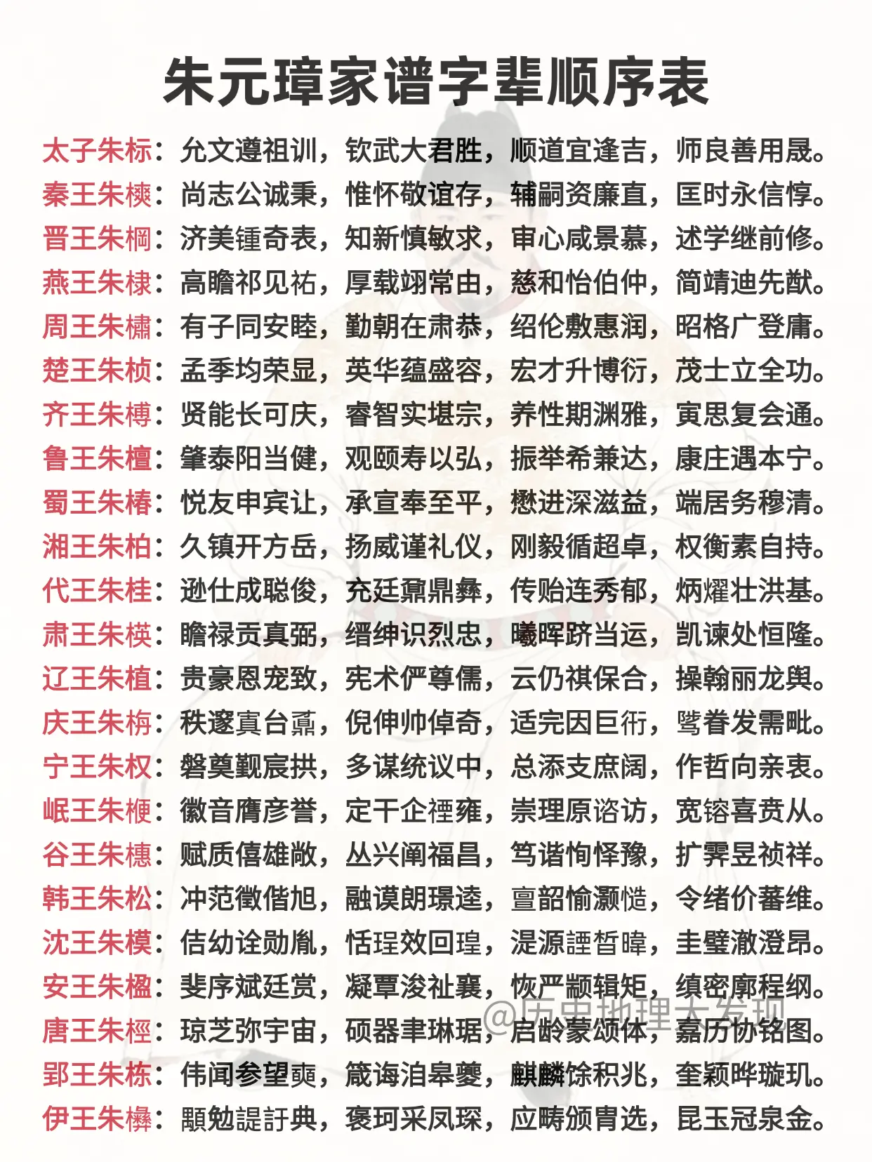 朱元璋家谱字辈顺序表。