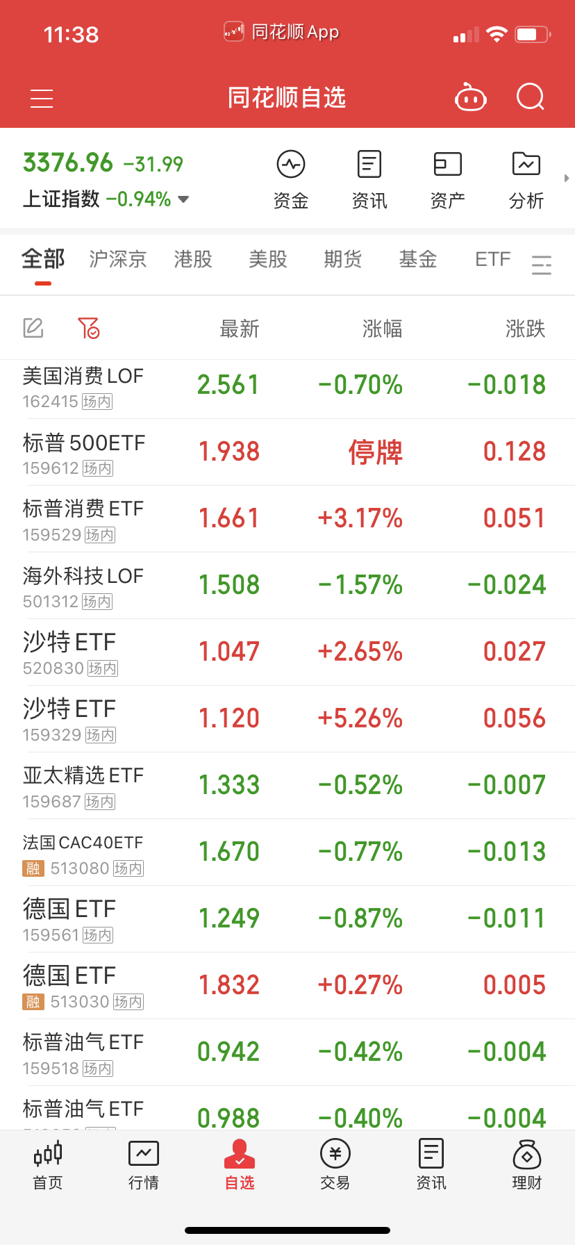 打野的有的做就继续做了，也没少你的，我不指定省的出问题，反正分开买，吃多吃少而已