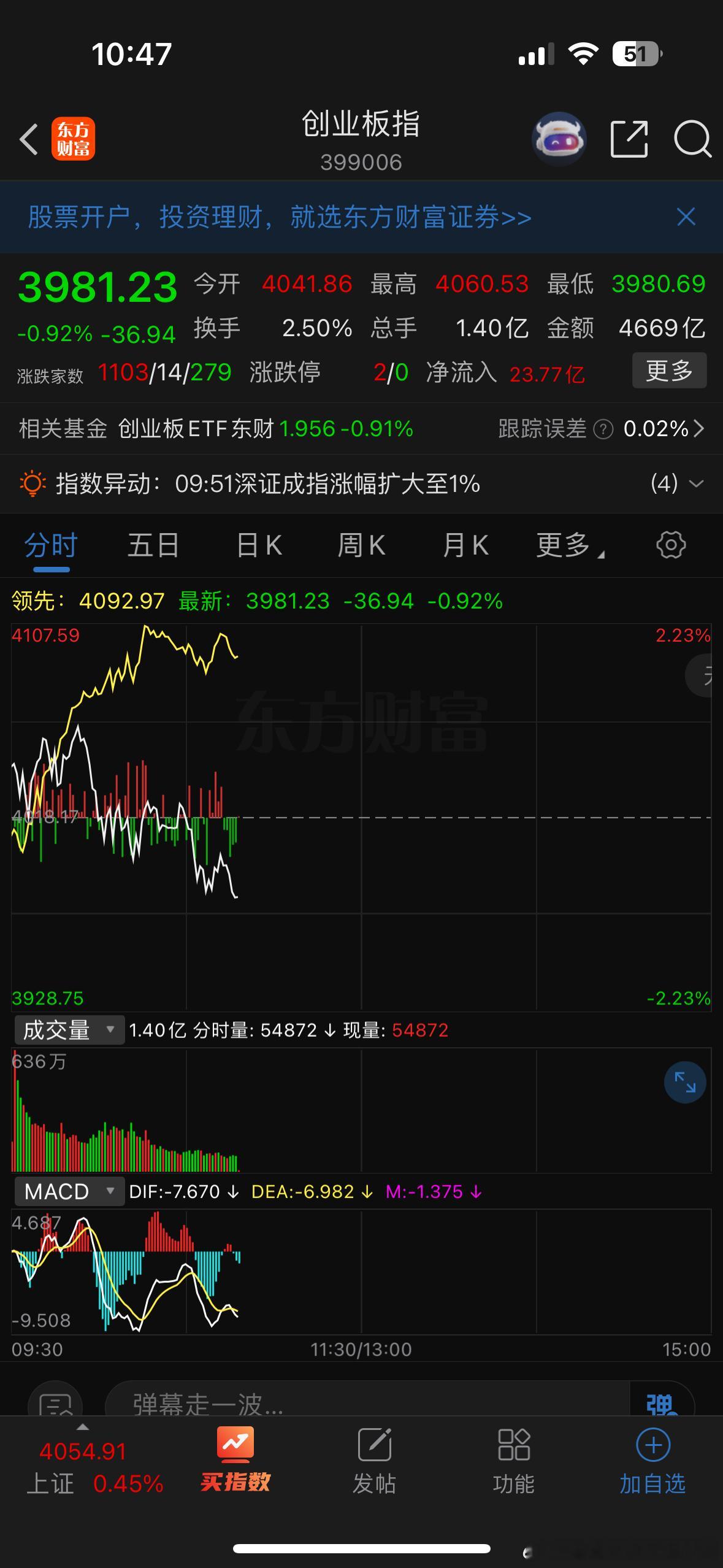 创业板这样跳真的服了就你一个在跳水害了多少人 