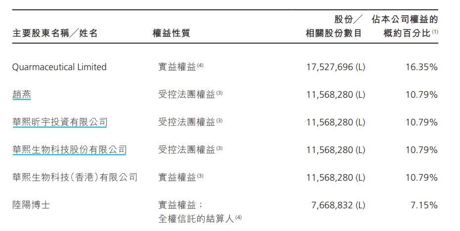 2000万美元投资亏损，“小核酸第一股”起诉创始人陆阳