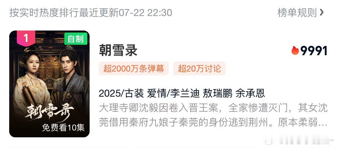 爱奇艺是不是在催氪啊，半个小时热度就+1[允悲] 朝雪录热度 ​​​