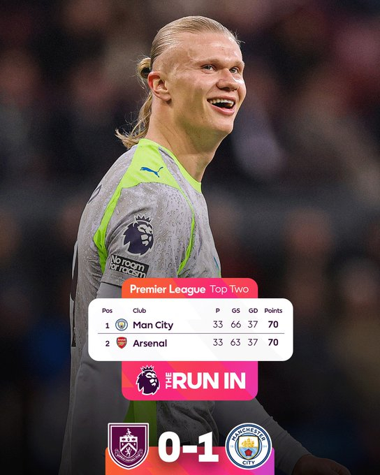 曼城登顶英超了！！！ 