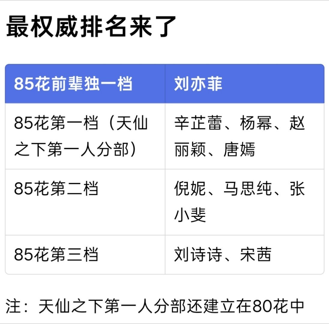 谁也不知道天仙之下第一人是谁，是80花还是85花，反正不可能是90/95花，80