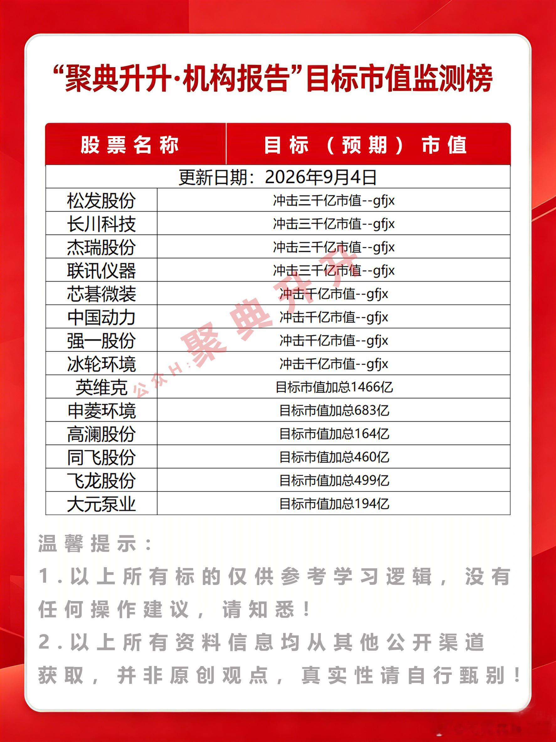 9月4日机构预判市值监测半导体[超话]股市[超话]科技股[超话]A股[超话]财经