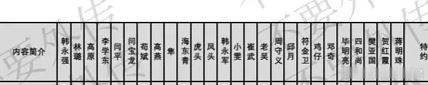刘宇宁新剧通告单上的顺序在第三，这代表正式番位吗？ 