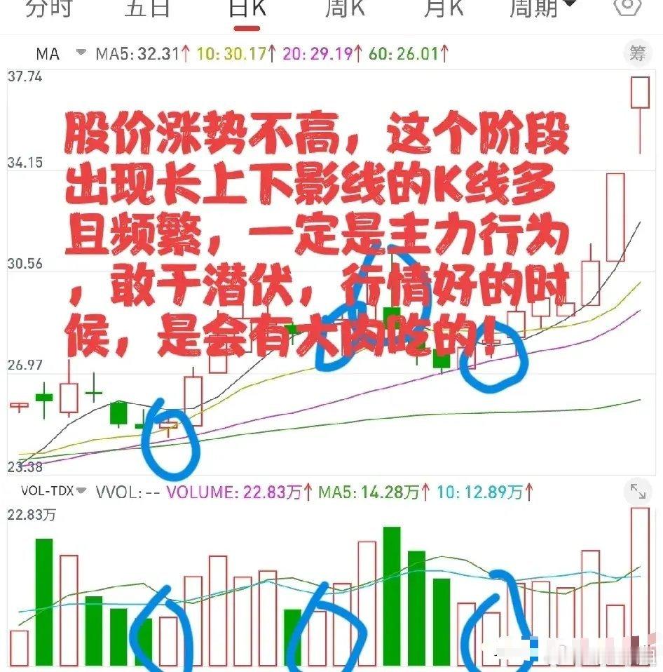 上下影线一定是主力行为，不会是散户行为。上下影线是很关键的一种信号。有的时候可以