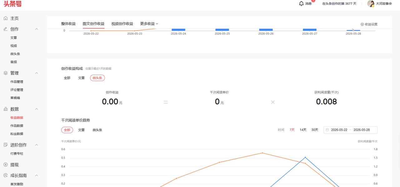 我也来晒收益了。看看阅读单价和收入让人哭笑不得。
千次阅读单价不到5分钱，昨日阅