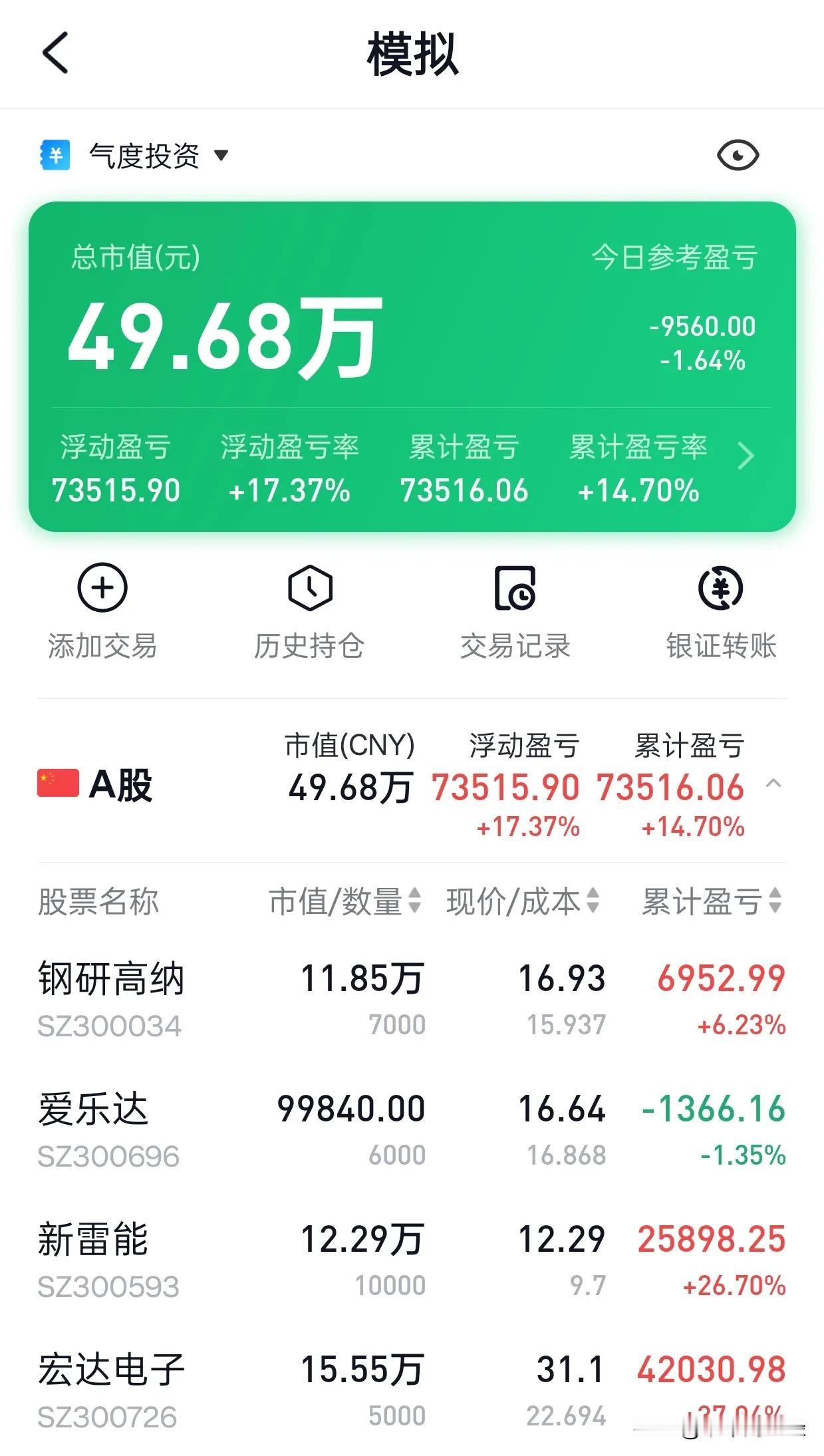 折返跑！这样的大A咋整？这个军工模拟仓位始于七月，中间没有任何调仓动作，也就这样