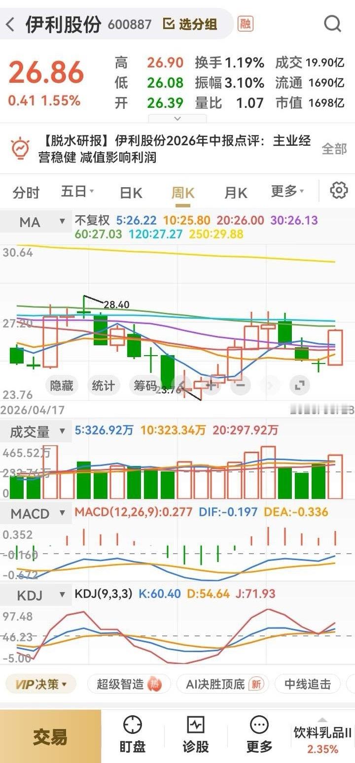 伊利股份，7月一根阳线把上月的阴线吃掉了。但想不到主力在拉升之前，干了一件非常缺