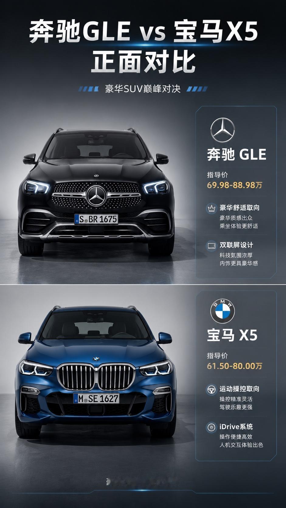 奔驰GLE vs 宝马X5，都是80万怎么选？80万预算买中大型豪华SUV，很多