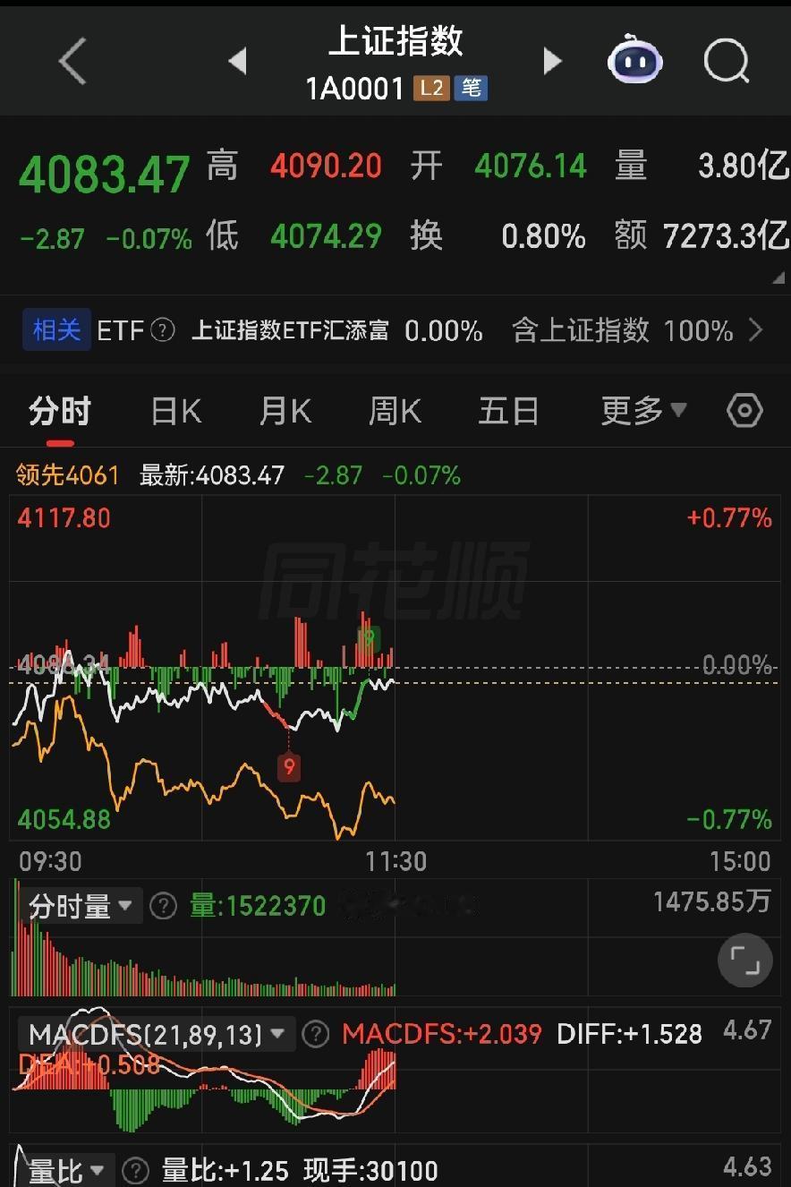 指数装淡定，散户遭惨心！今天大A太扎心！
 
各位朋友些，今天的盘面，一句话总结