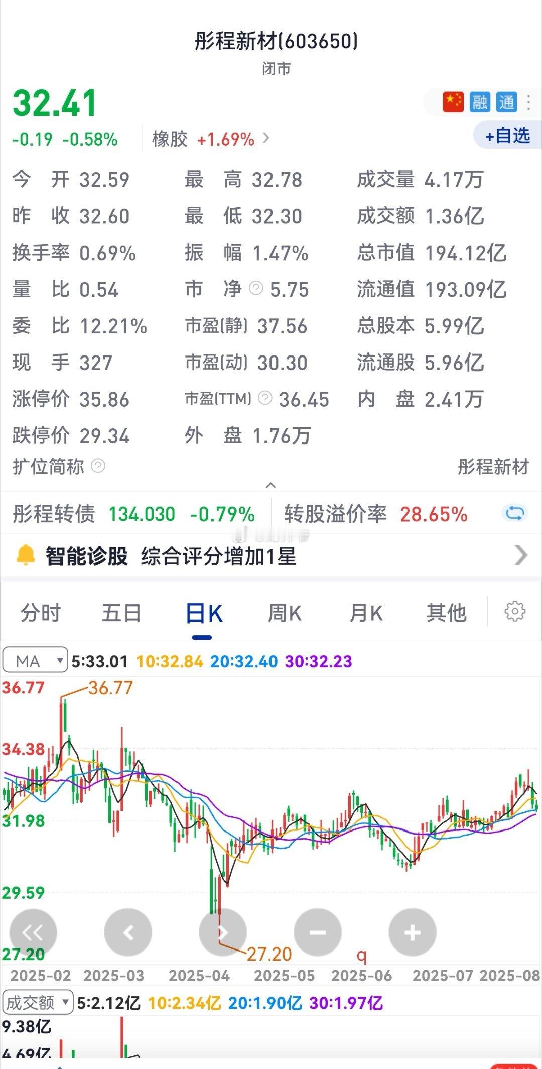 A股“光刻胶一哥” ​​​
