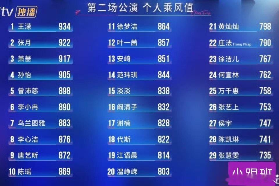 曾沛慈二公个喜又是第五曾沛慈二公个人喜爱度第五 曾沛慈二公个人喜爱度第五，离谱啊
