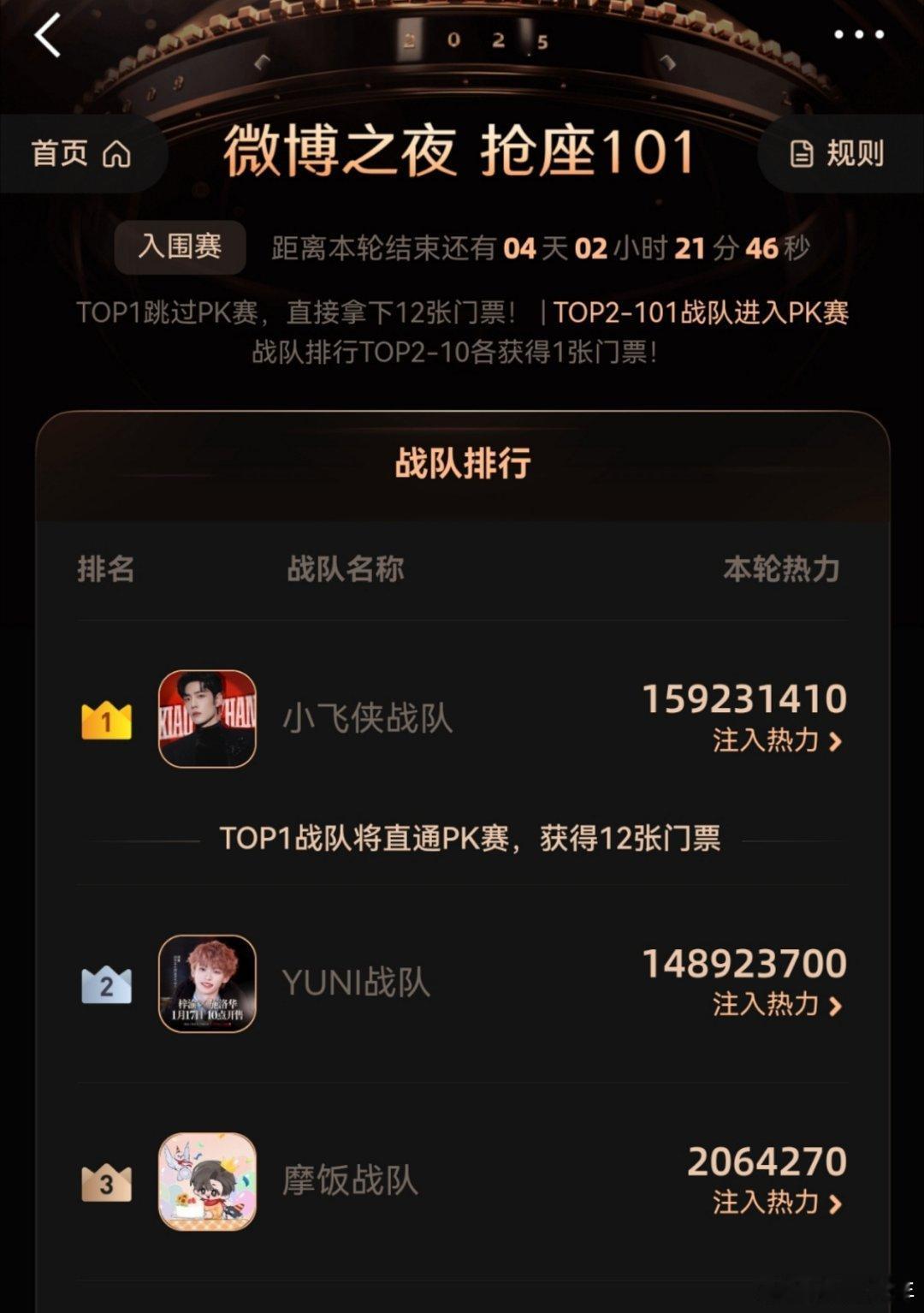 抢座101前三 从排位结果来看，小飞侠战队以断层热力值拿下第一，YUNI战队作为