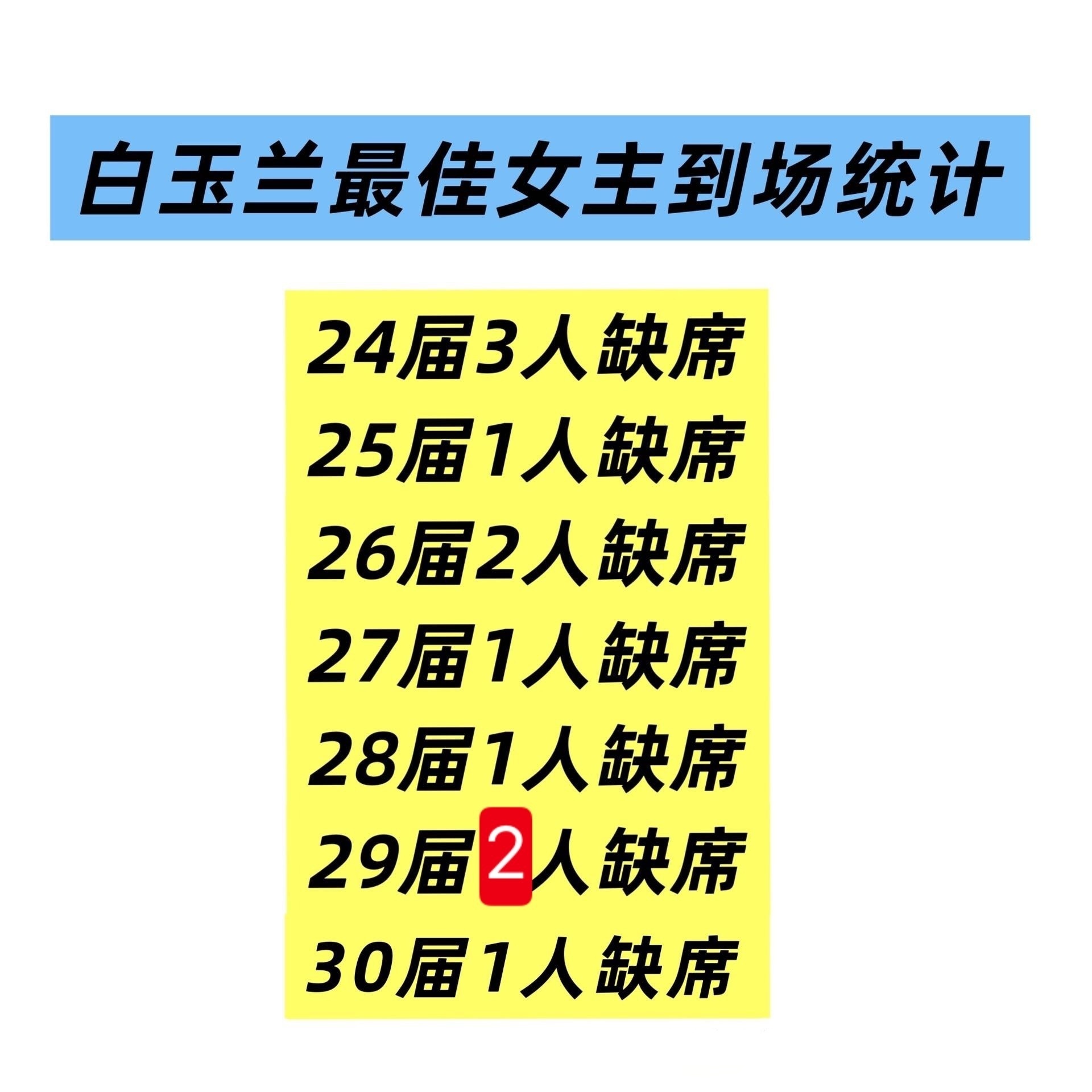 一个无辜女演员被网bao围剿了几天，只因为缺席活动……每年都有人缺席，为什么娱乐