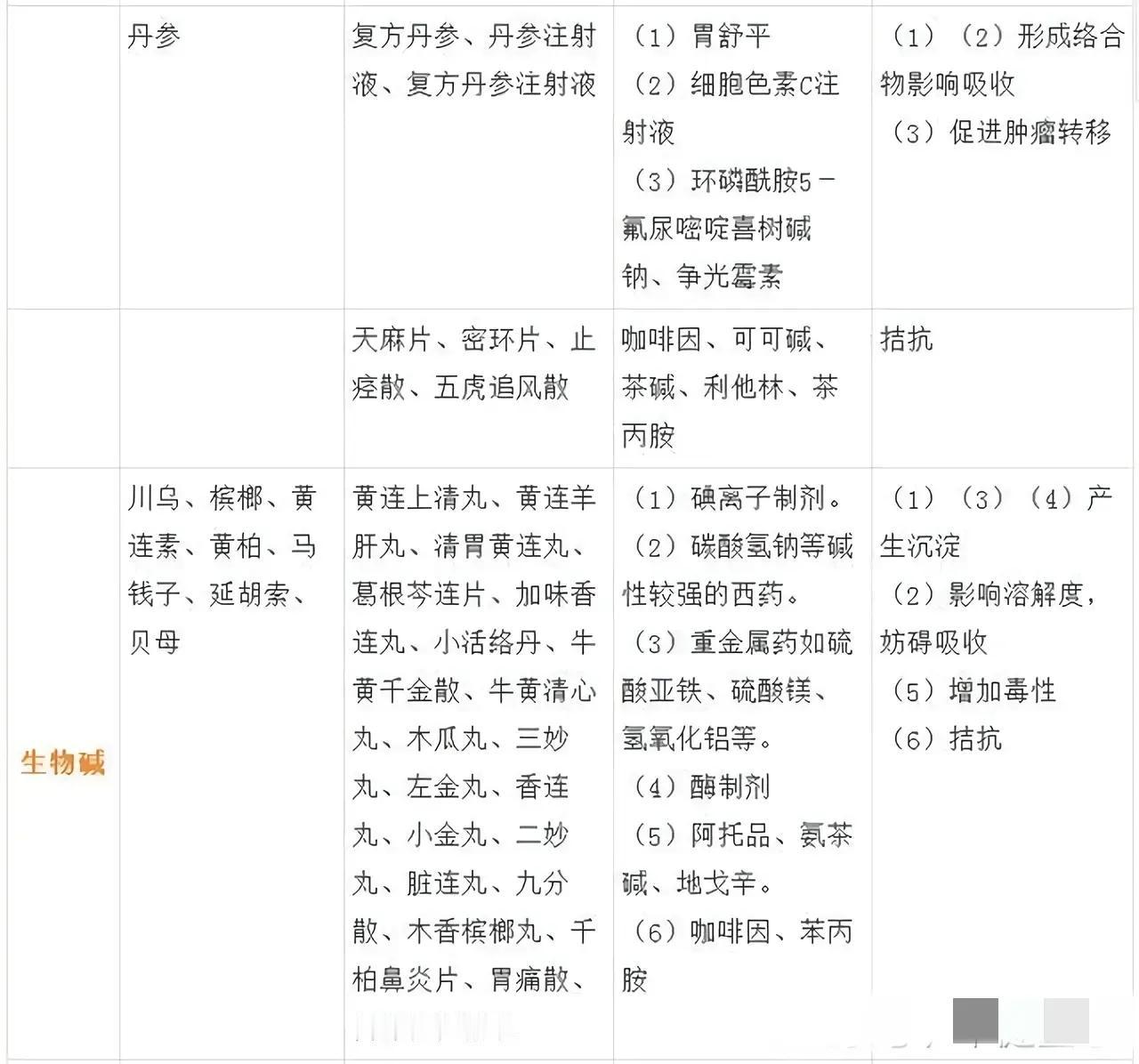 你是否曾经因为不了解药物配伍禁忌而犯下错误？今天，我们就来一起了解中药、中成药和