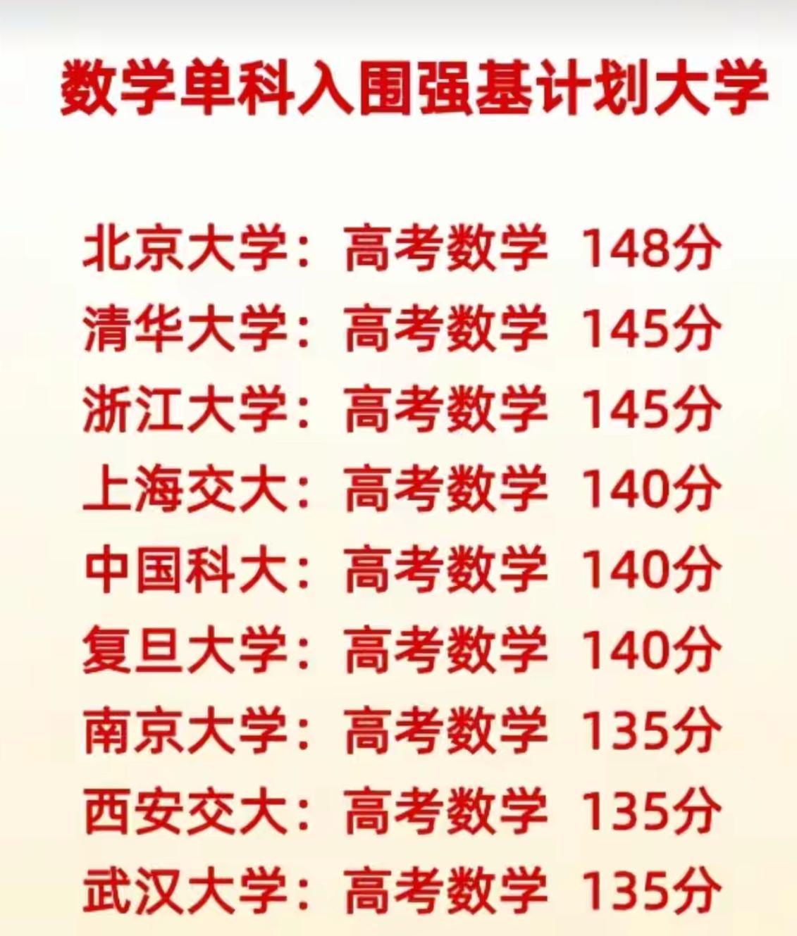 数学在高考录取中越来越重要了，多所985单独设置数学单科破格入围政策，甚至数学单