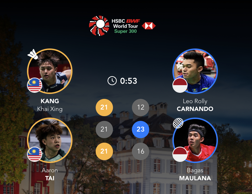 江凯兴/戴伟钦🇲🇾 21-12、21-23、21-16 🇮🇩卡尔南多/毛