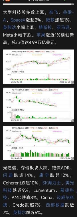 最近全球股市上演了一出“长鑫科技引发的蝴蝶效应”，简直是冰火两重天，太刺激了！