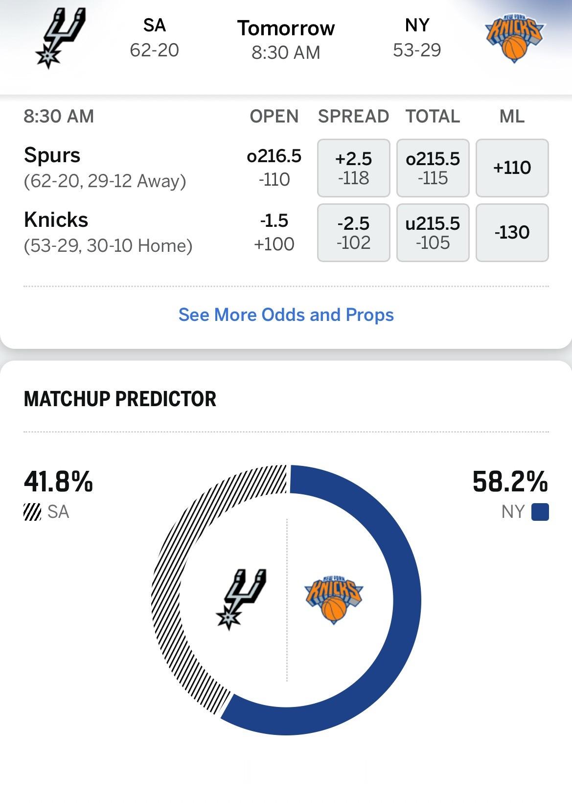 总统现场观战👀ESPN预测总决赛G3胜率：马刺41.8%，尼克斯58.2%马刺