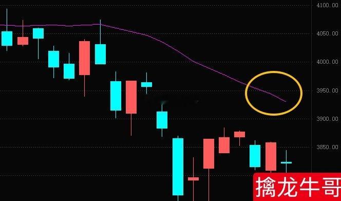 明确反转信号：一根放量中阳线，突破20日线！在此之前，控制好仓位！ 