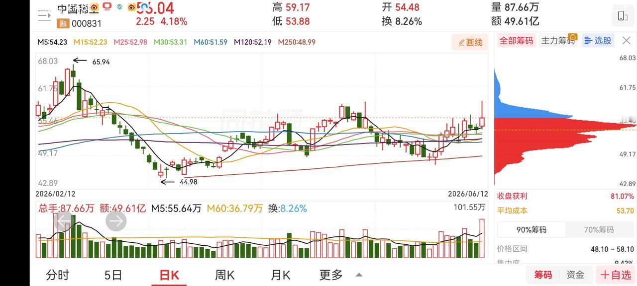 下周主要看两个方向，稀土和小金属。