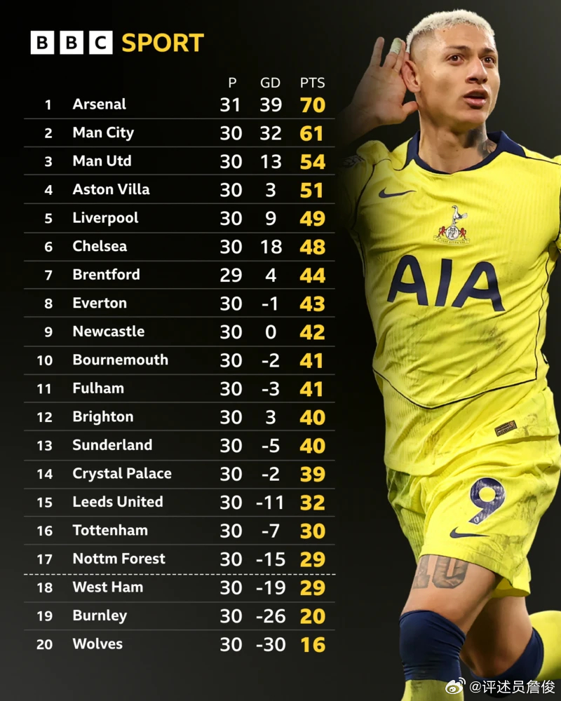 索博单骑难救主，利物浦主场痛失两分。斯洛特的换人有点莫名其妙，替补上场的球员也似