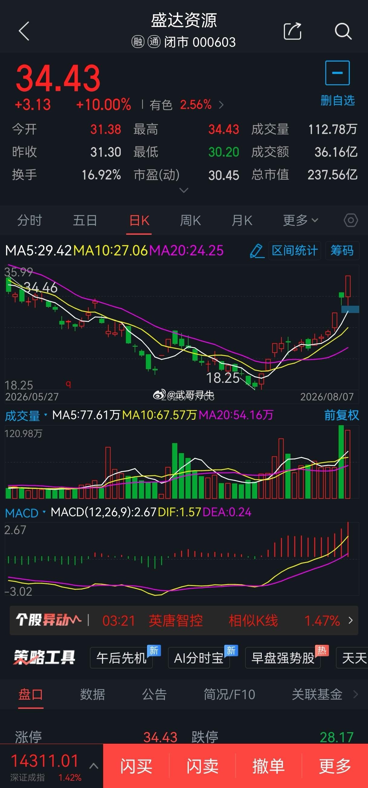 8月10日短线股票002407多氟多概念题材: 氟化工概念，可于35元附近2成仓