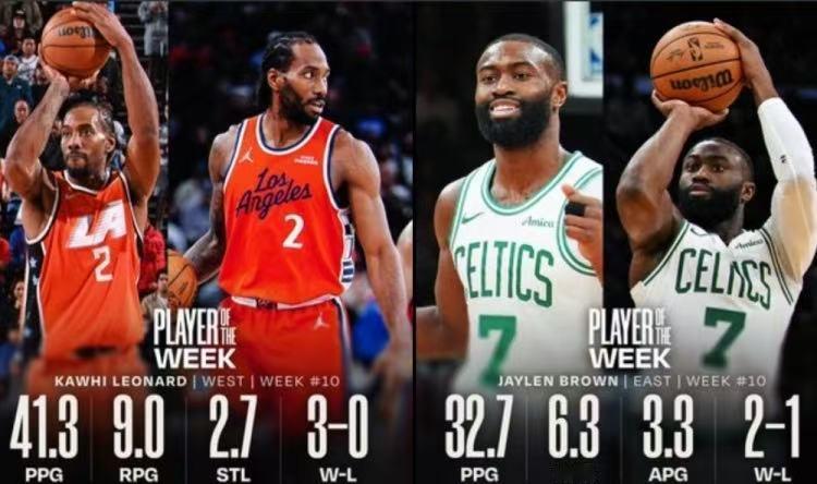 伦纳德西部周最佳球员 