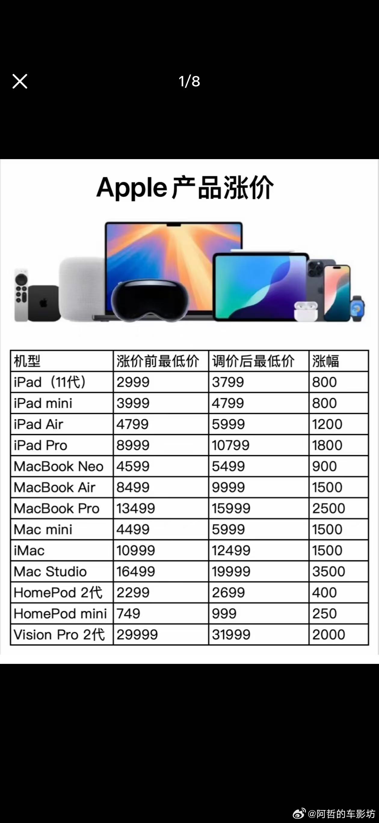 电子产品又又又开始涨价了苹果ipad和macbook涨价