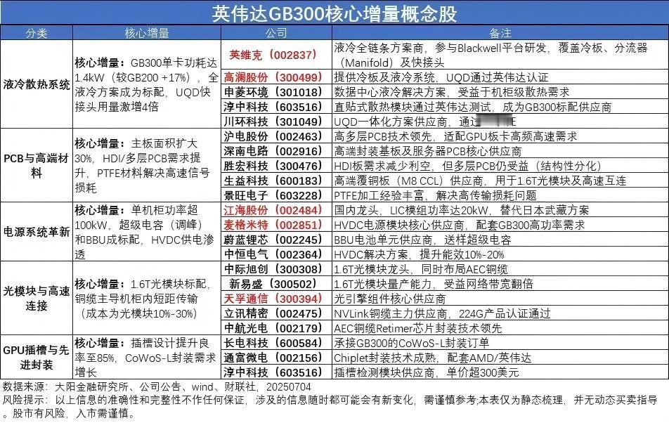 上周五英伟达继续新高，冲击4万亿美元市值最终3.89万亿，目前尚未有公司达到这一