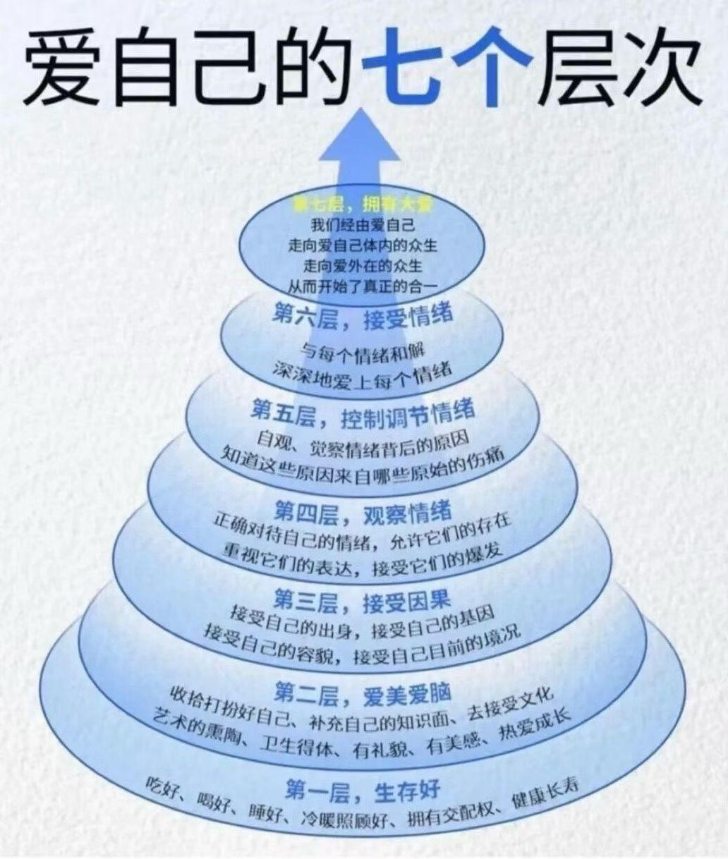 从现在开始把自己重养一遍，别再自我怀疑和焦虑中徘徊，利落果断的切掉一切耗神耗心的