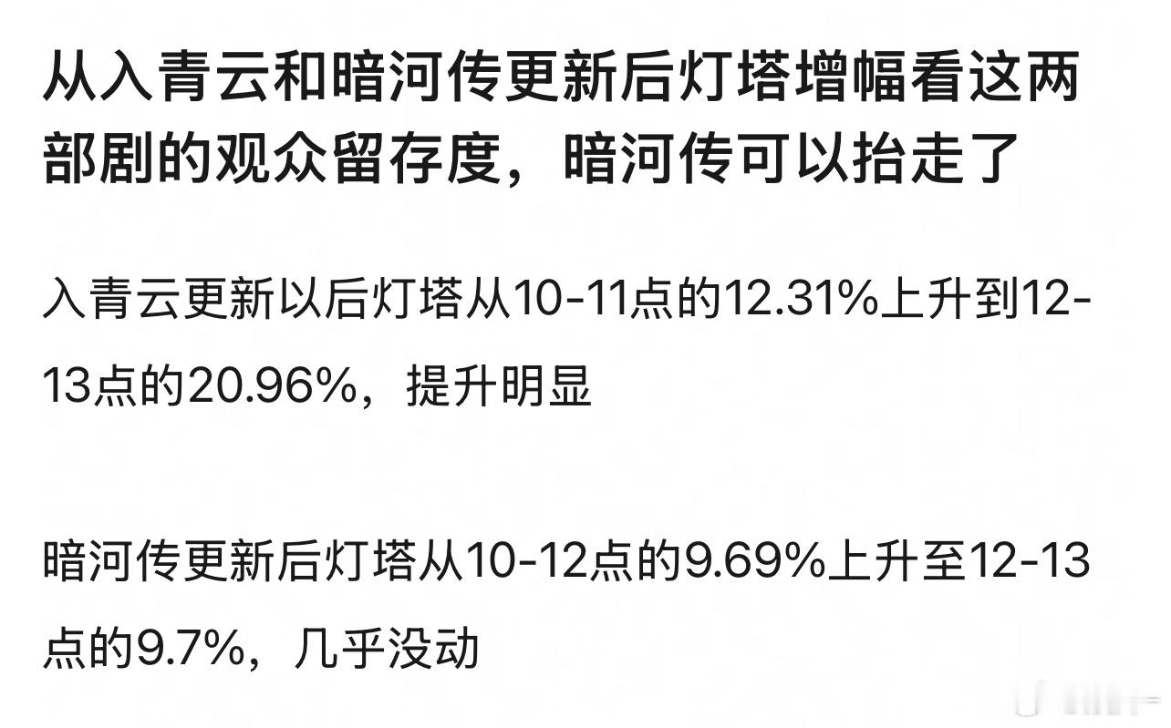 入青云的灯塔，完全描边观众健康作息，该吃吃该睡睡该看看，没号召力是这样的粉丝不起
