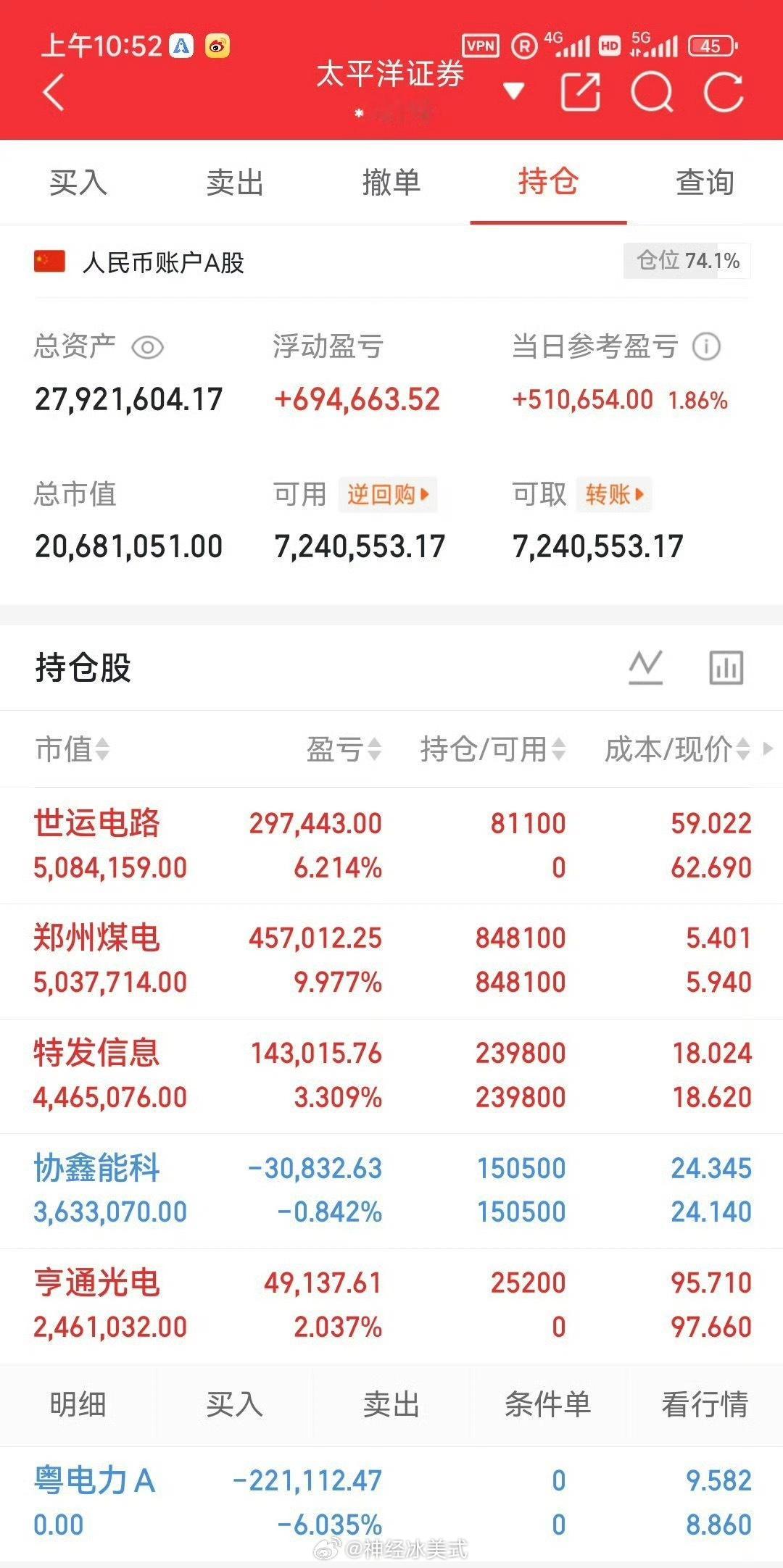 所以现在不适合买入！！不要当韭菜！现在太高了！黄仁勋一句话市值暴涨620亿