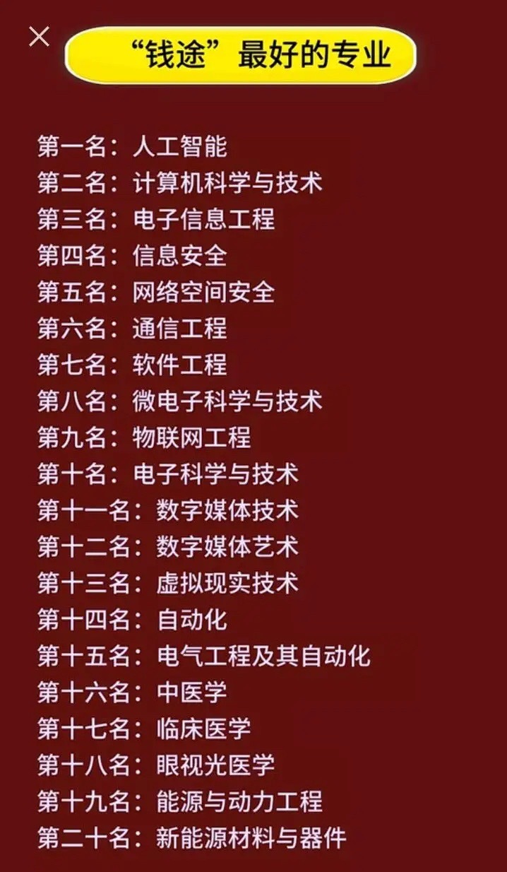 都说选对专业，钱途无量。未来十年，有20个高薪专业值得关注。这些专业分五大类，硬