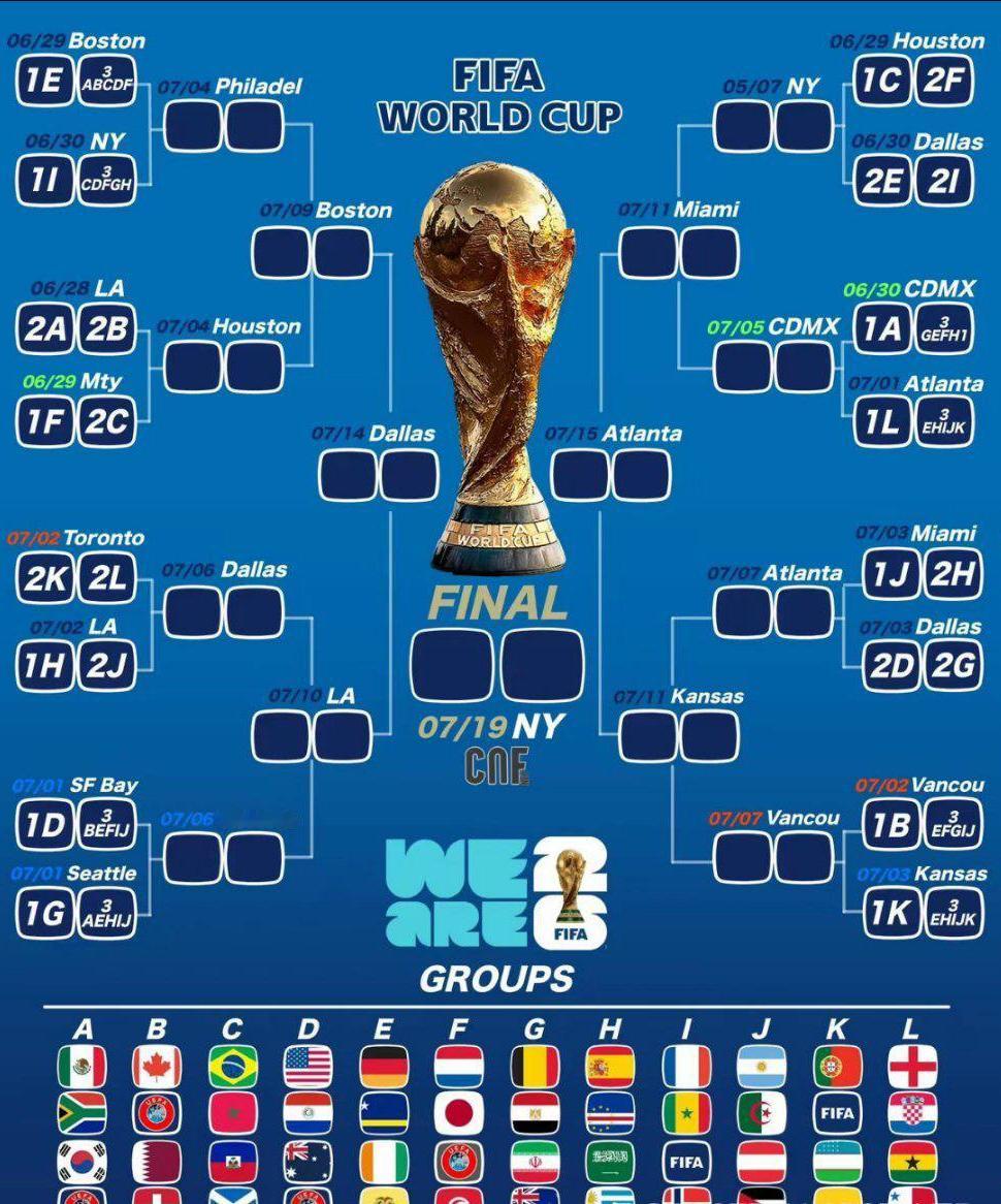 世界杯抽签一出，球迷直接炸锅——梅西、C罗这对“老对手”，竟然有机会第一次在世界