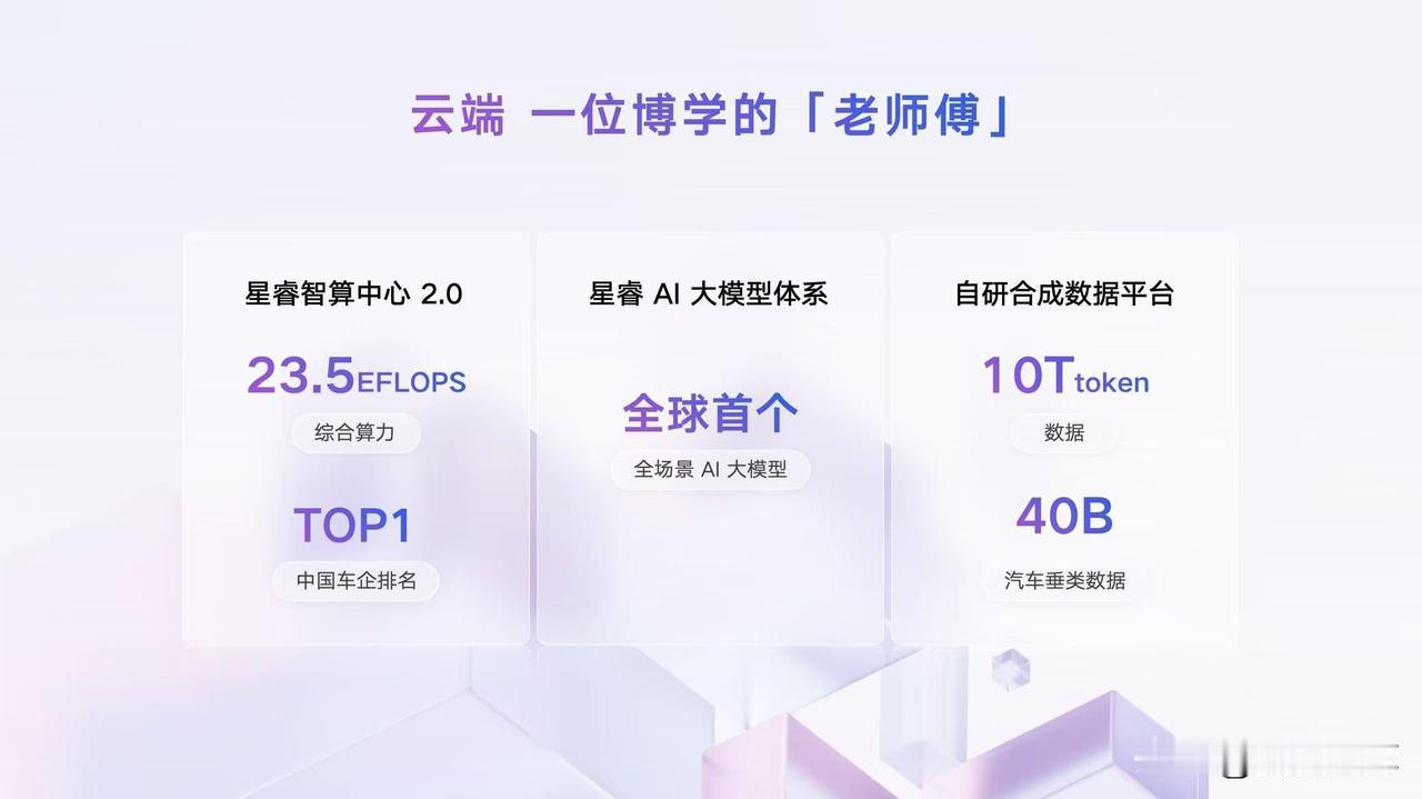 云车双端部署，构建AI座舱的“最强大脑”！
行业首发AI Box，突破算力与带宽