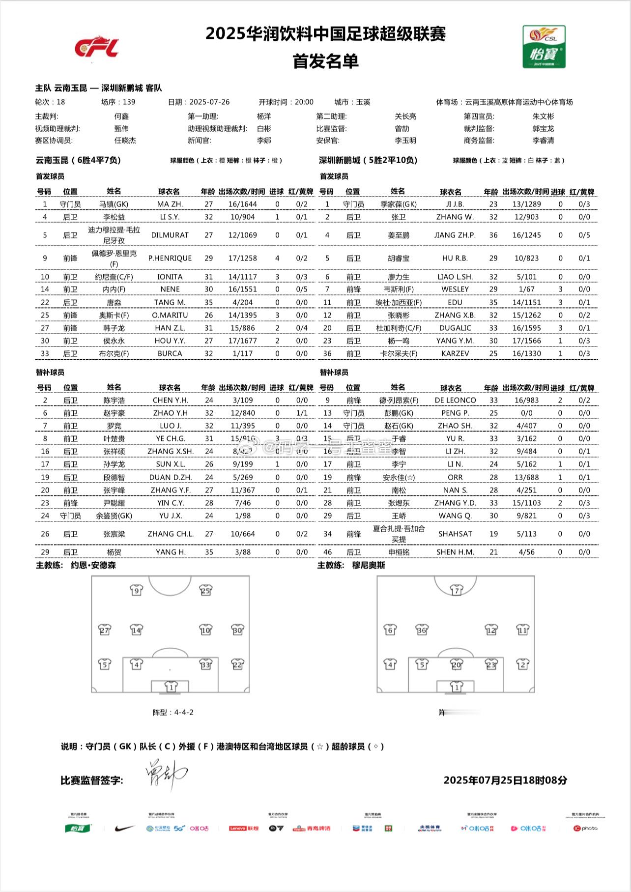 云南玉昆vs深圳新鹏城首发中超联赛 ​​​