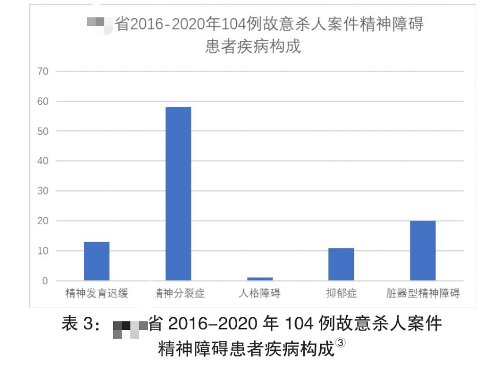 #云南罗平当街砍人事件致2死7伤#我国刑法规定精神病人在完全不能自控时的杀人，不