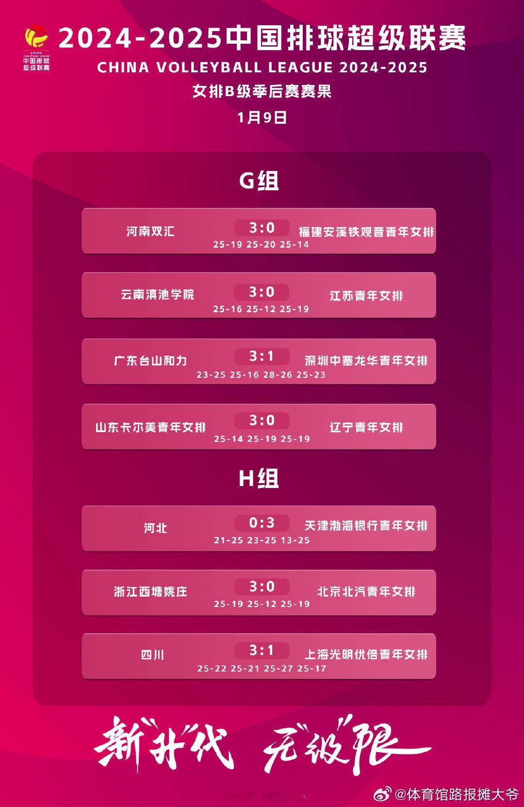新“升”代·无“级”限 1月9日，2024-2025中国女子排球超级联赛B级季后